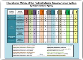 Educational Matrix