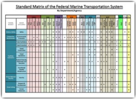 Standard Matrix